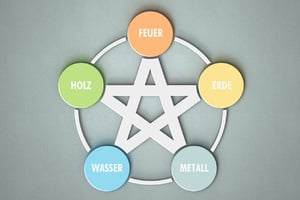 Bild zum Kurs Der Beckenboden aus psychosomatischer Sicht - mit den 5 Elementen in Balance