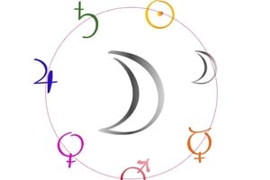 Signaturentag Mond