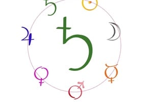 Signaturentag Saturn
