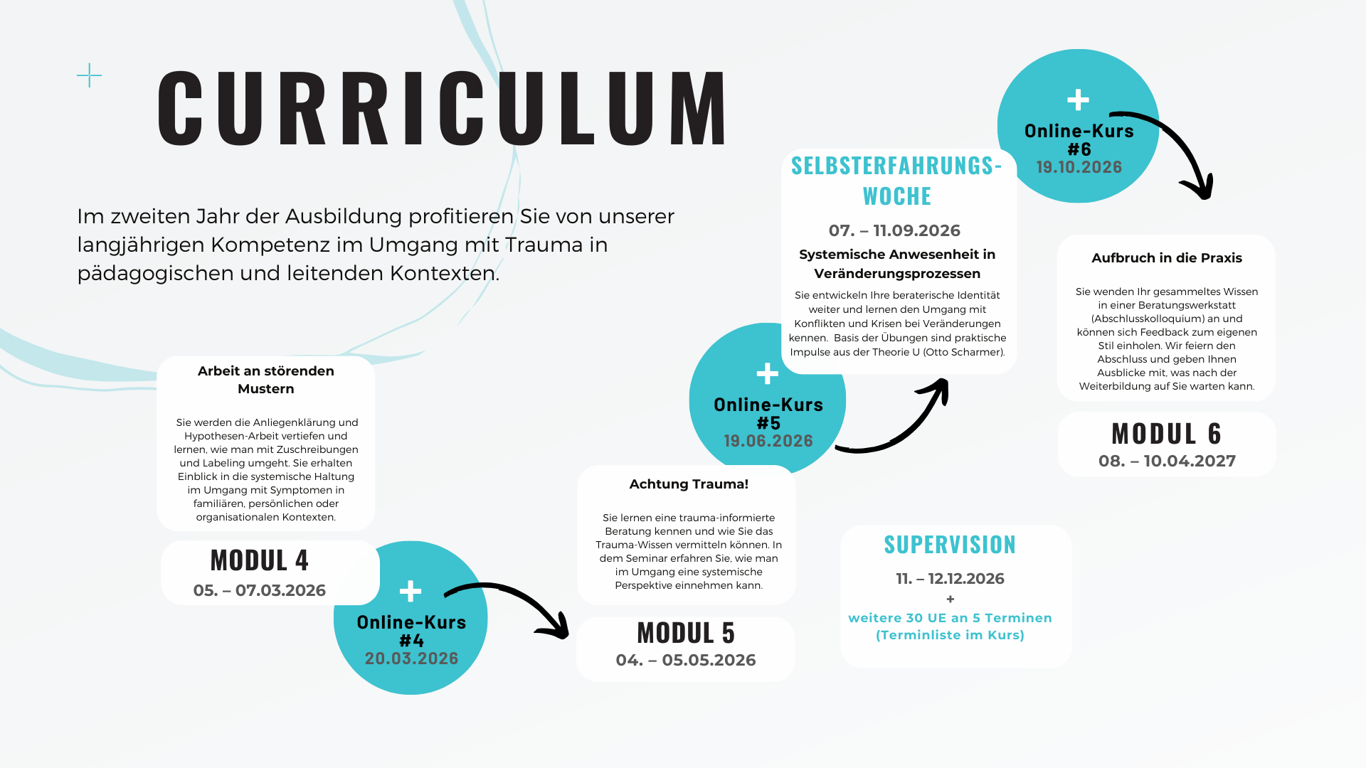 Weiterbildung Systemische Beratung_Kompetenzzentrum Traumapädagogik. Kinderschutz. systemisch