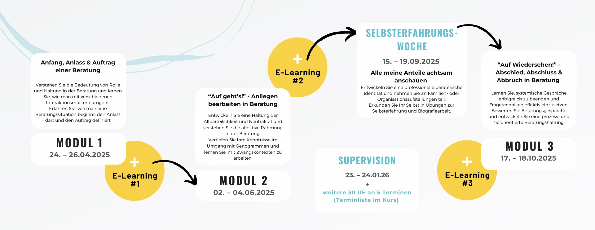 Weiterbildung Systemische Beratung_Kompetenzzentrum Traumapädagogik. Kinderschutz. systemisch