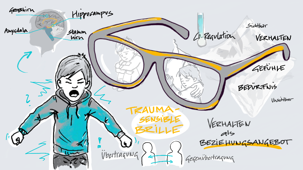 Traumasensible Perspektiven bei aggressiven Verhaltensweisen von Kindern Traumasensible Perspektiven bei aggressiven Verhaltensweisen von Kindern