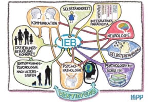 Weiterbildung in