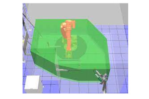SafeMove dla Użytkowników Końcowych