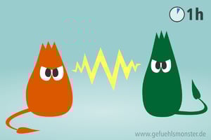 Gefühlsmonster im Konflikt